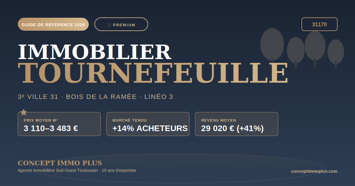 Immobilier Tournefeuille 31170 en 2026 - 3e ville Haute-Garonne avec bois de la Ramée et lac - Concept Immo Plus