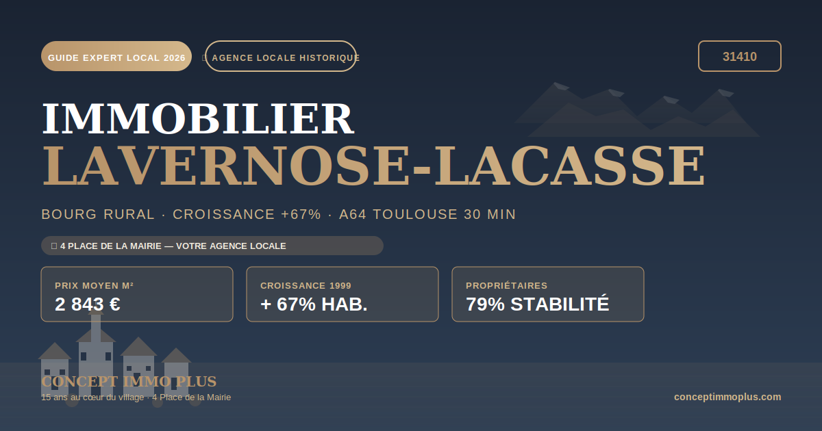 Immobilier Lavernose-Lacasse 31410 en 2026 - Bourg rural Sud Toulousain avec vue Pyrénées, 4 Place de la Mairie - Concept Immo Plus