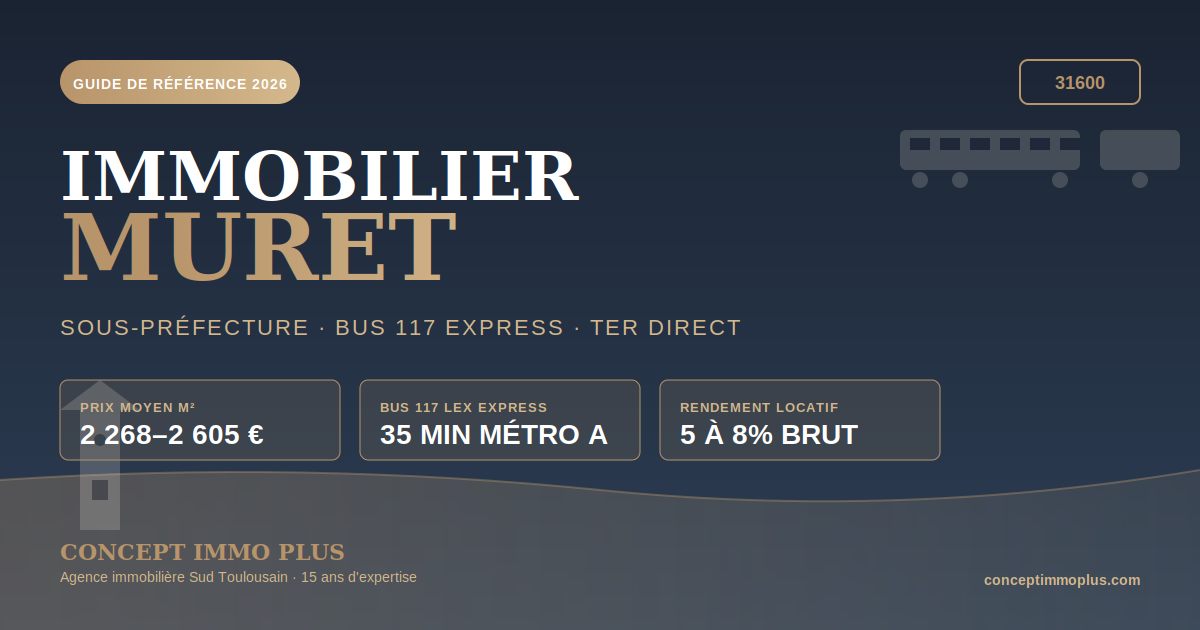 Immobilier Muret 31600 en 2026 - Sous-préfecture Sud Toulousain avec Garonne et Bus 117 Express - Concept Immo Plus